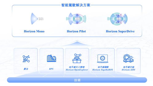 地平線通過港交所上市聆訊，IPO進(jìn)入倒計(jì)時(shí)，軟件開發(fā)業(yè)務(wù)迎來新機(jī)遇